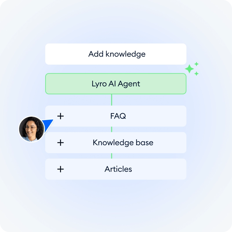 Tidio — AI Agent For
Your Customers